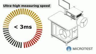 Microtest High-Speed Test of SMD with Automated Production Line Packing Machine