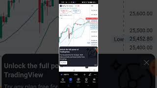 How to use Bollinger bands #banknifty #shortvideo #stockmarket #shortvideo