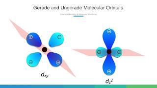 Gerade and Ungerade Molecular Orbitals. (SYMMETRY OF MOLECULAR ORBITALS)