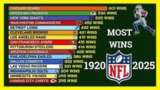 NFL Teams with the Most Wins in Regular Season History!  
