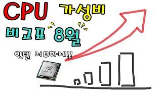 인텔 너무하네 !!  - 8월 CPU 가성비 비교표 -  (신성조)