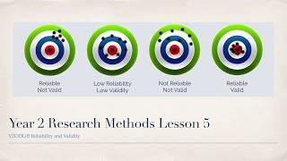 A-Level Psychology (AQA): Research Methods - Reliability