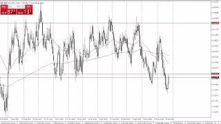 USD/ZAR Forecast June 26, 2024