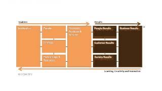 EFQM Excellence Model 2013