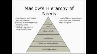 Maslow's Hierarchy of Needs