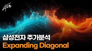 삼성전자 대파동 분석 Expanding Diagonal