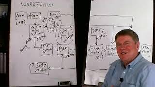 P&S 036 Workflow Basic Diagram for All Five Priorities 0-4