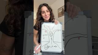Manifestation 101 #manifest #lawofattraction
