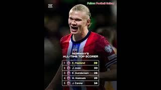 The top five highest goal scorers of each of these national tea. #nationalteam #uefa #conmebol