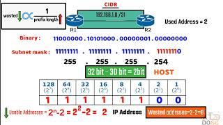 شرح ال subnetting خطوة بخطوة - ازاي تقسم الشبكة ذي المحترفين