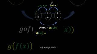 Função Composta # funçao #composta #matemática