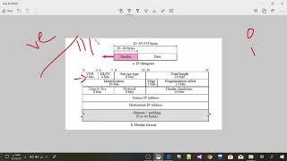 2- دورة tcp/ip ||  ip datagram || شرح ip version || a|| شبكات