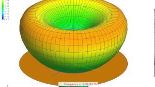 15MHz Monopole Antenna on Circular Ground Plane 2)