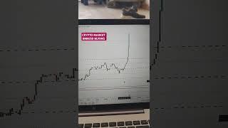 Bnbusd buying zone !! Crypto market !! Trade profit point 