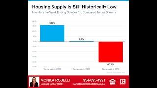 Perspective Matters When Selling Your House in Today`s Market