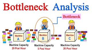 What is Bottleneck Analysis in Lean manufacturing ? | Bottleneck Analysis in explained with 𝐄𝐗𝐀𝐌𝐏𝐋𝐄