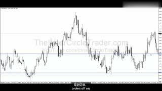 ICT 机构订单流和套牢盘入门 外汇基础实战指南 第02集 中文字幕