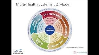 The MHS EQ Model