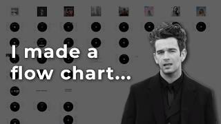 EVERY Taylor Swift song about Matty Healy...