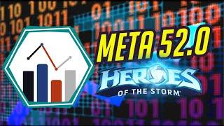 МЕТА 52.0 / СИЛА ДИВЫ И ГАЗЛОУ / ТОПЫ СИЛЬНЫХ И СЛАБЫХ ГЕРОЕВ В HEROES OF THE STORM / ХОТС