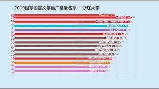 2019中国国家语言文字推广基地名单！