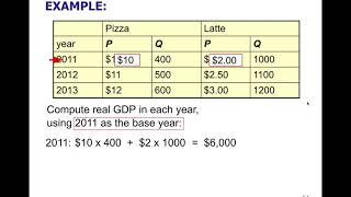 Macro 2.11 - Calculating Real v Nominal GDP