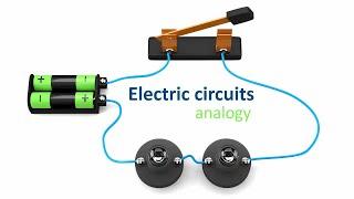 Basic electricity | Analogy