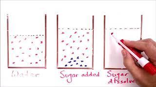 What is Dissolving? An  Explanation Using Particle Pictures