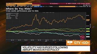 Commodities to Stay Supported Near Term, Deutsche Bank Says