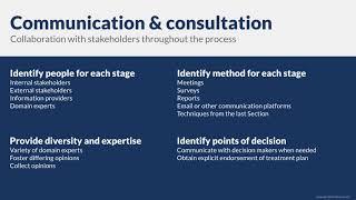 Risk communication and consultation