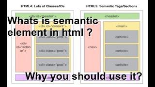 what is  semantic elements in html