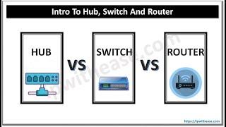 Hub , Switch and Router: What is the difference?