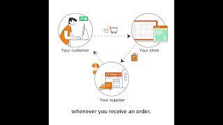 Dropshipping on Alibaba.com