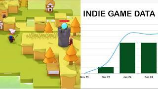 Using Data To Calculate Indie Game Success