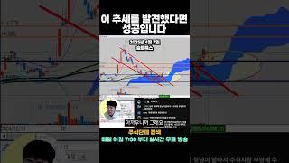 돈 되는 차트는 이렇게 움직입니다 (추세 포착법)
