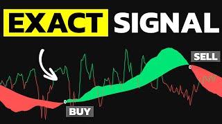 Best 1-Hour Swing Trading Strategy! The Most Accurate Buy & Sell Signals!
