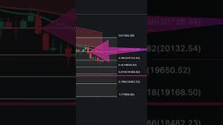 Hält das Fibonacci Level  Profit meiner Grid Bots 3Commas & Bitsgap #shorts