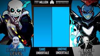 Sans Vs Undyne [Power Levels]