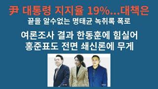 尹 대통령 지지율 19%...방치하다간 큰일난다. 대대적인 쇄신이 불가피. 여론조사 결과 한동훈에 힘실어. 홍준표도 한동훈식 해법에 무게.