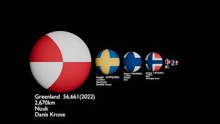 Nordic & Scandinavia Countries Size Comparison