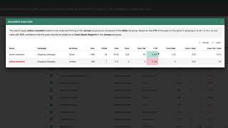 Optmyzr - Negative Keywords for Shopping