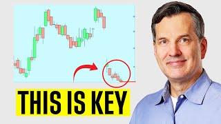 The VIX Is Trying to Tell You Something – Technical Trader Explains