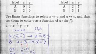 Transformations of a Function