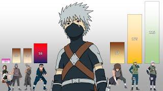 Naruto Shippuden POWER LEVELS All Arcs Part 0: Kakashi Gaiden