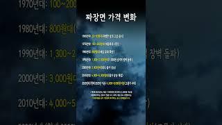 짜장면 가격 변화
