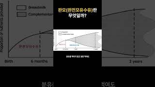 완모(완전모유수유)가 정확히 뭔지 알고 계신가요?