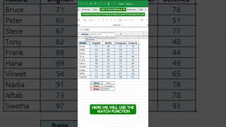 Excel INDEX MATCH for Dummies: 2-Way Lookup Made Easy! 