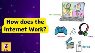 The Internet - Easy Mini Lessons