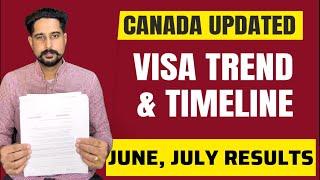 Canada June July Applications result time | Canada visa processing time | Canada visa updates 2024