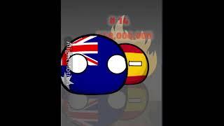 Country with most aura (top 29) #countryballs #shorts #short #aura #animation #edit